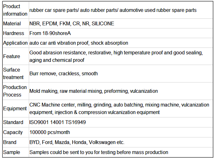 supplied TS16949 auto car spare parts/ customized rubber products