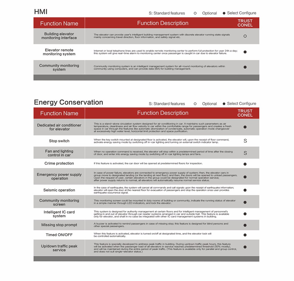 CE ISO approved 30 and 35 degree Escalator for shopping centers and mall / escalators / elevators and escalators