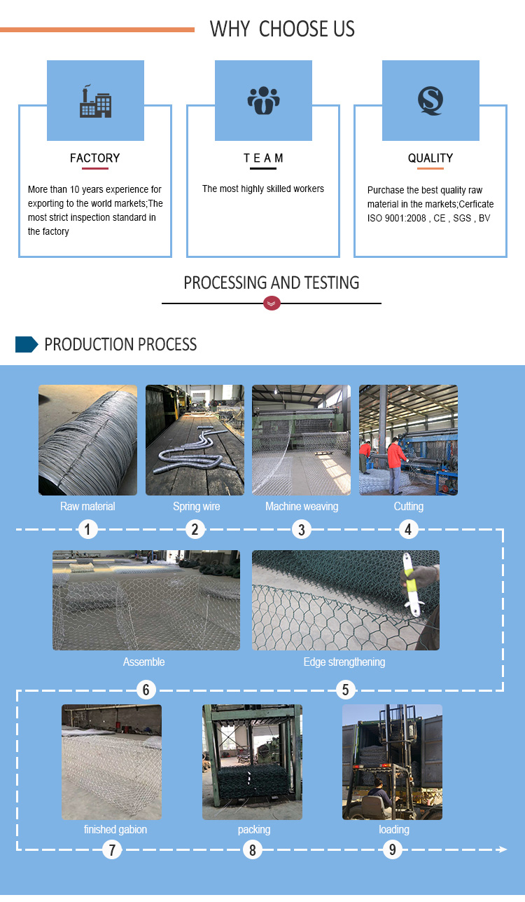 Factory price for galvanized welded gabion box ,welded gabion mesh,gabion wall