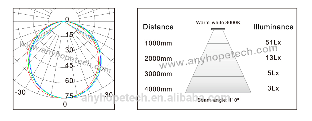 CRI 80 24 volt 3200K 7watt white finish LED downlight