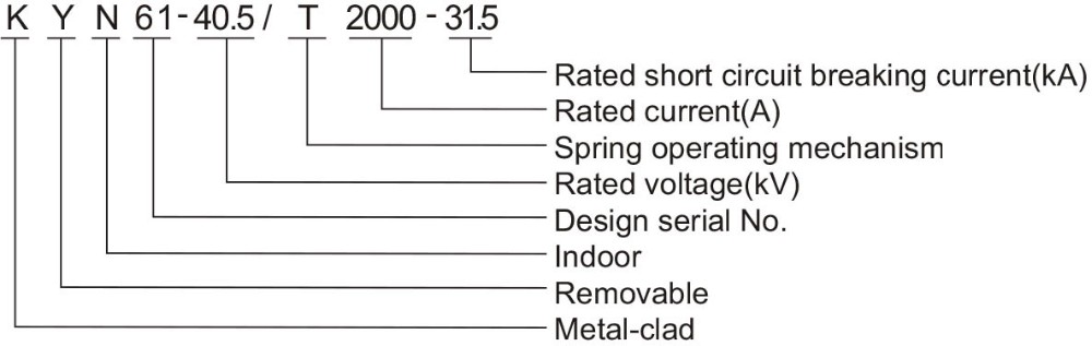 High Quality KYN61-40.5 Indoor Removable Metal-clad Switchgear MV Switchgear
