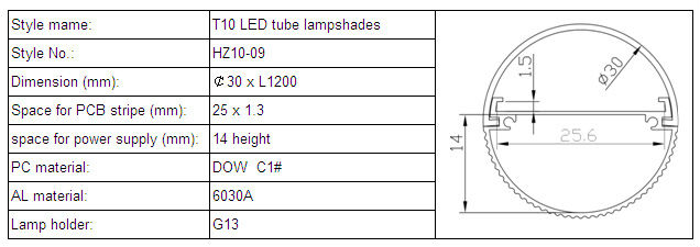 good price with high quality T10 plastic and aluminum led light casing