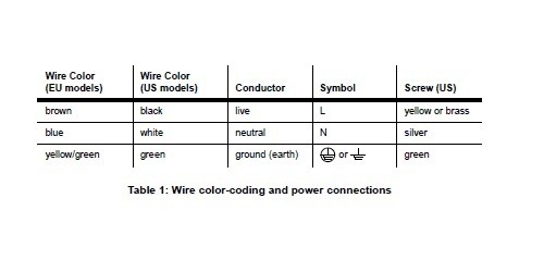 Powercon link cable Female to Male Link Lead 100cm 3x1.5mm2 Powercon Link Lead