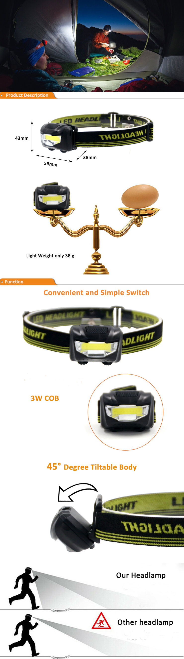 Cheapest Popular Head Flashlight Led Batteries Headlamp Light Torches Ultra Bright Led COB Headlamp in Led Headlamps