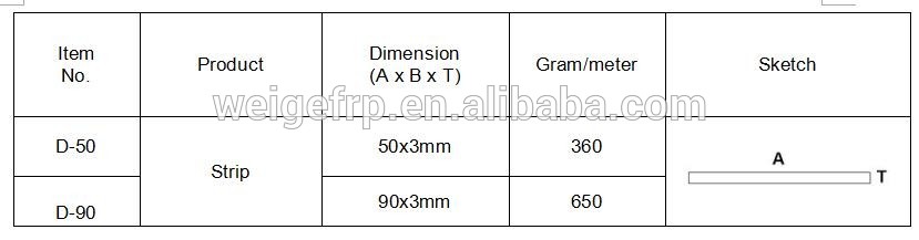 WellGRID Factory Supply Anti Slip fiberglass gritted flat strip