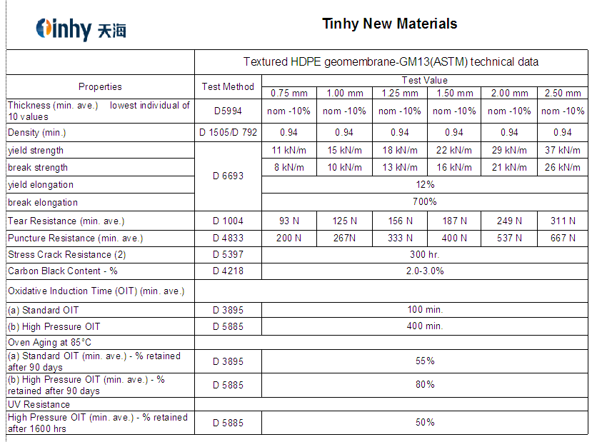 2.0mm double side textured HDPE geomembrane