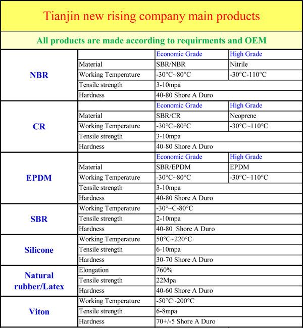 black nitrile rubber sheet