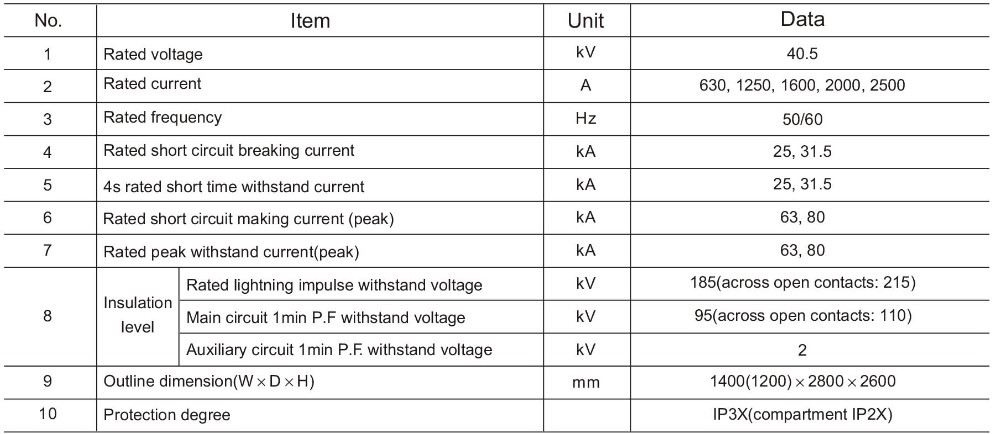 High Quality KYN61-40.5 Indoor Removable Metal-clad Switchgear MV Switchgear