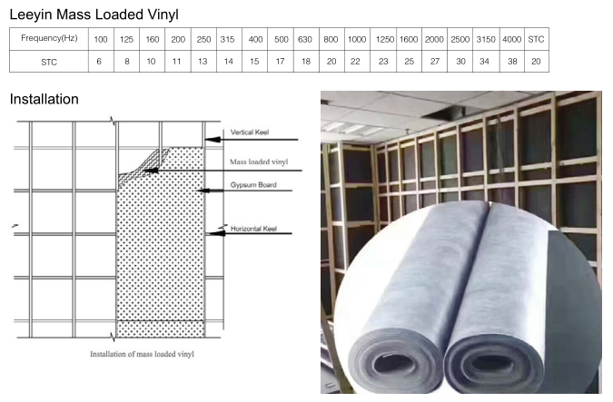 1lb/sf Building Mass Loaded Vinyl Sound Deadening Felt Barrier For Ceiling