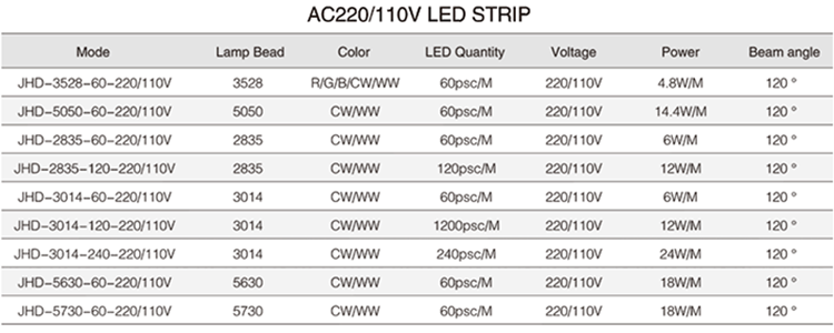 1 Meter Waterproof Flexible Grow Light Led Strip