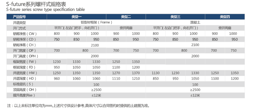 PICONORM, Home lift, Home elevator , S-future, Elevator, Lift