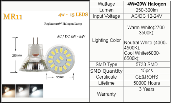 High CRI LED MR11 Spots Bulbs Spotlight 2835 5733 SMD 10W 20W Halogen Lamp Replacement 12-24V Glass Type