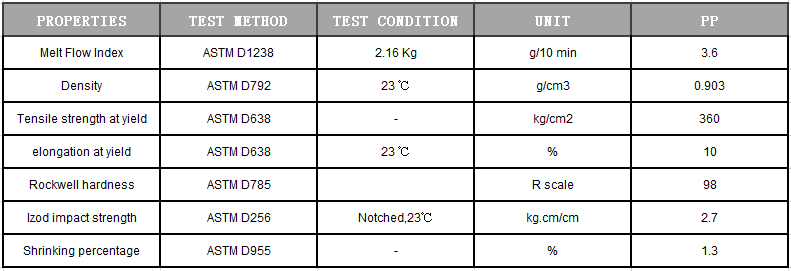 Injection Recycled PP pellet Extrusion Grade PP resin homopolymer polypropylene