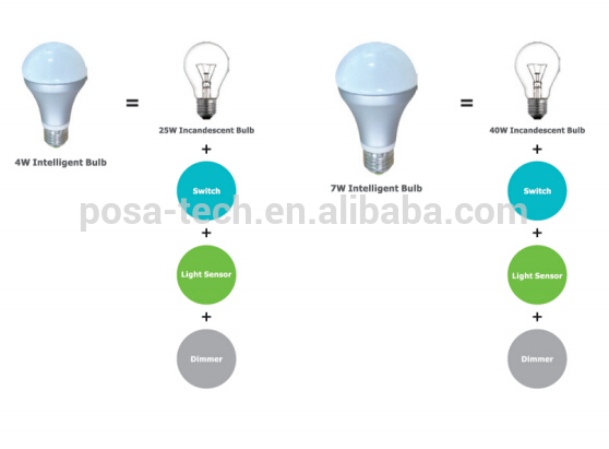 Alibaba china new design E27 led replacement bulb light with PIR sensor (PS-PLB450-5W)