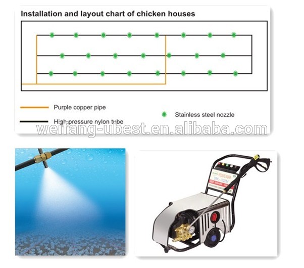 Hot sale ground type chicken broilers automatic poultry equipment used