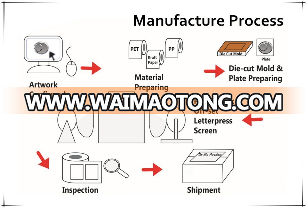 OEM Cheap Decorative Logo Etched Embossed Custom Metal logo tag