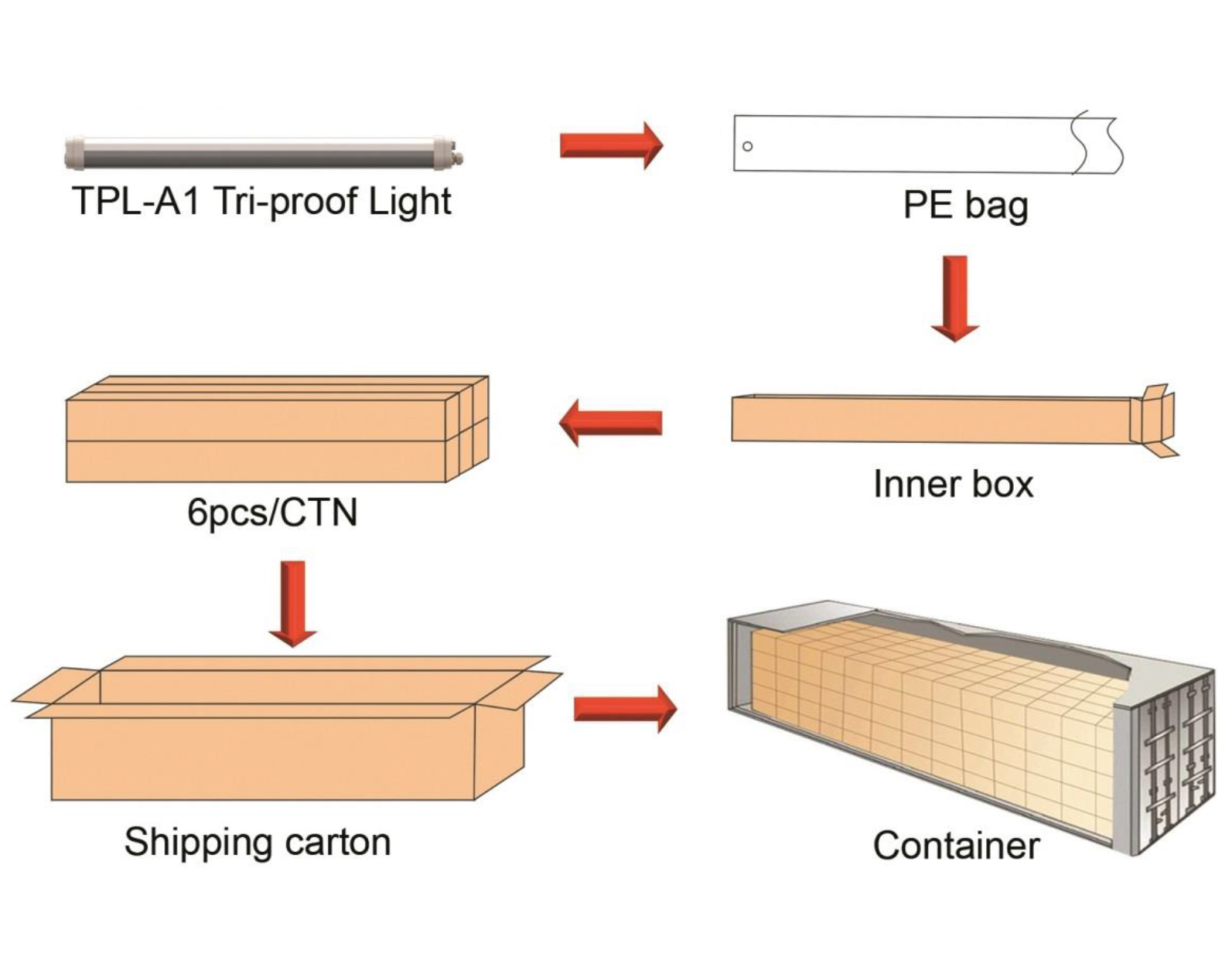 package-img