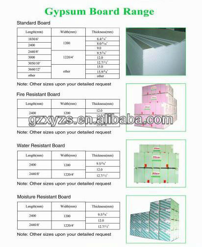 Paper faced Gypsum board/plaster ceiling board