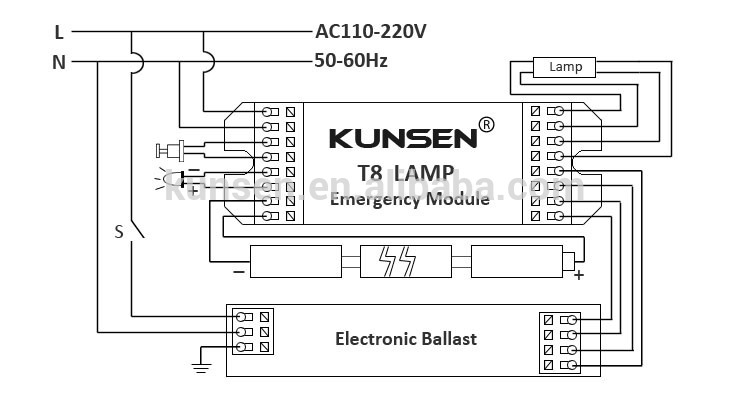 Self-switch function fluorescent  T5 emergency inverter