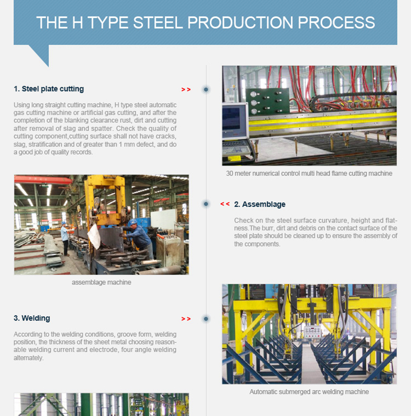 Metal Building Construction Projects Fabricated Steel Structure