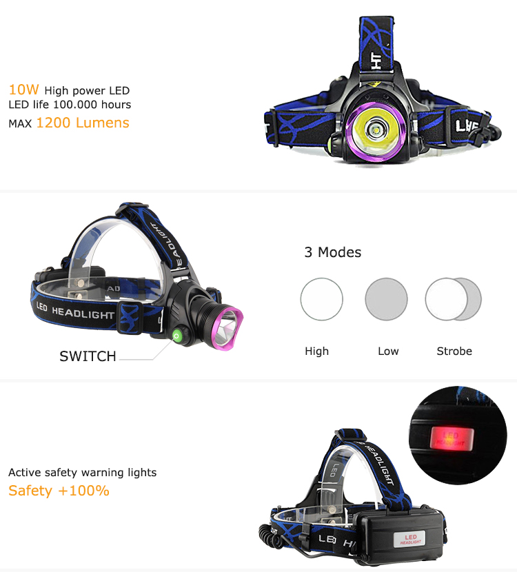 Hot Sale Waterproof Outdoor Rechargeable Head LED Lights Headlamp