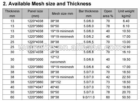 Non-slip and anti-aging FRP GRP Composite Grating