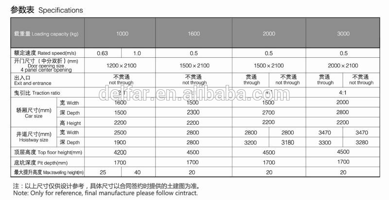 China factory Big Load Freight elevator specifications with low price