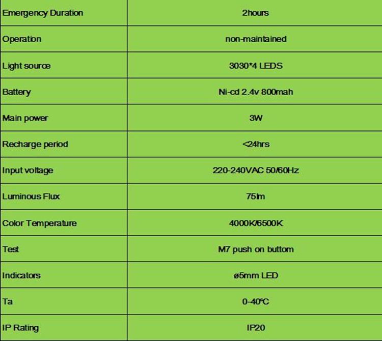 3w Recessed mounted led industrial emergency spot lighting