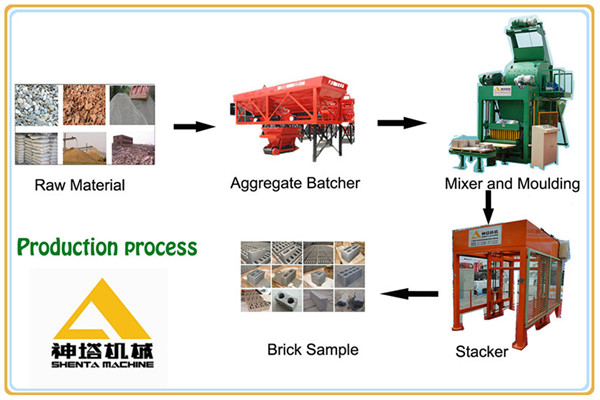 Low power QTJ4-18 construction garbage brick making machine