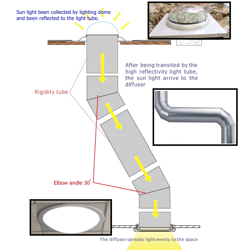 Factory direct green energy tubular daylight system, deck roof living room lighting tubular daylighting system