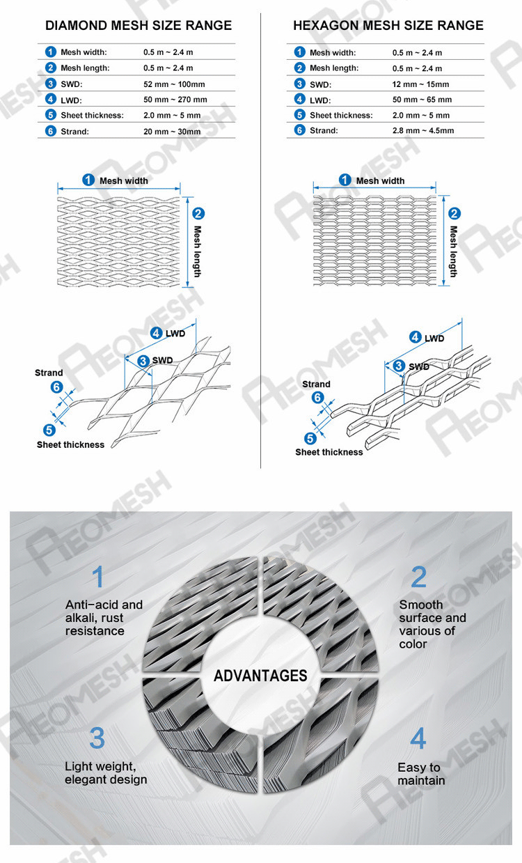 Security Walls galvanized steel Expanded Metal Mesh for walkways