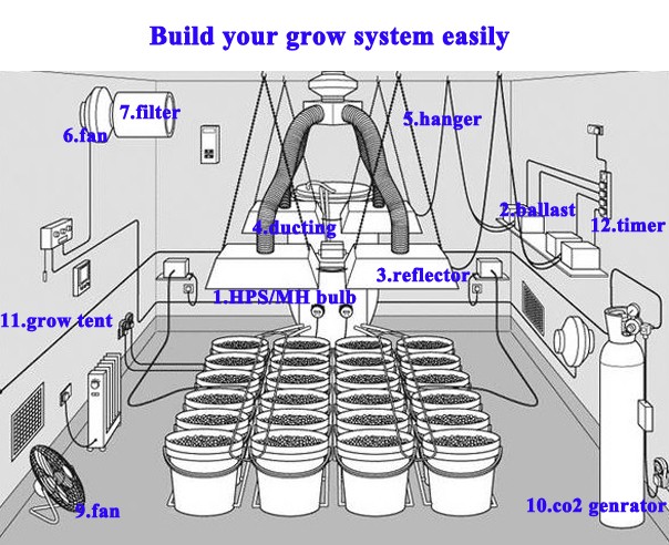 90000lm digital 600w grow light hps for grow tent kits