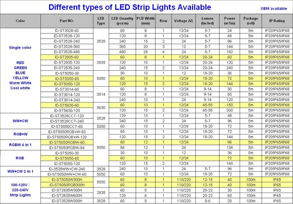 High brightness 5050/2835/3528/5730/3014 220V/110V Waterproof High Voltage LED Neon Light