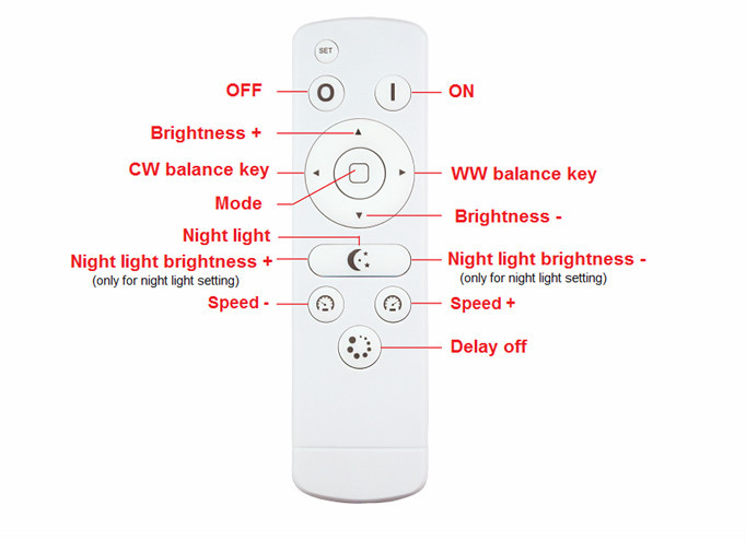 Super eco dual white led dimmer rohs led controller led lighting dimmer switch dc12-24v 576w warranty