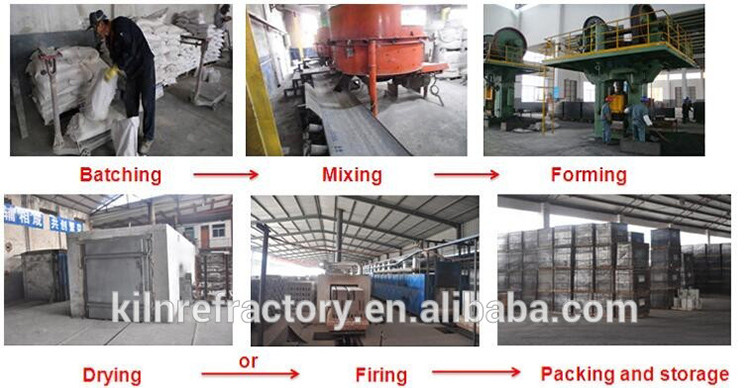 High quality refractory magnesia carbon bricks used in steel mills