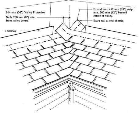 recycled materials, flexible roofing material double-layer asphalt shingles