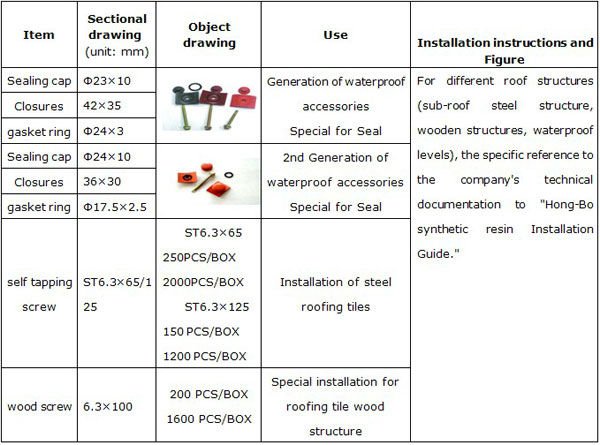 plastic roofing material