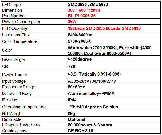 CE ROHS approval 36W led panel light 300*600 led panel lighting