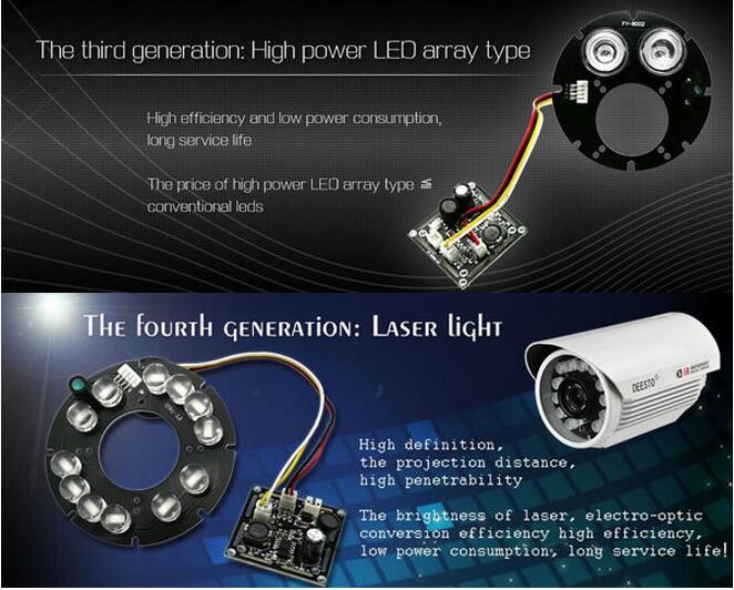 Infrared 24 IR LED Board for CCTV Security Cameras Night vision (diameter 54mm)