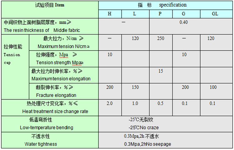 PVC liner/geomembrane