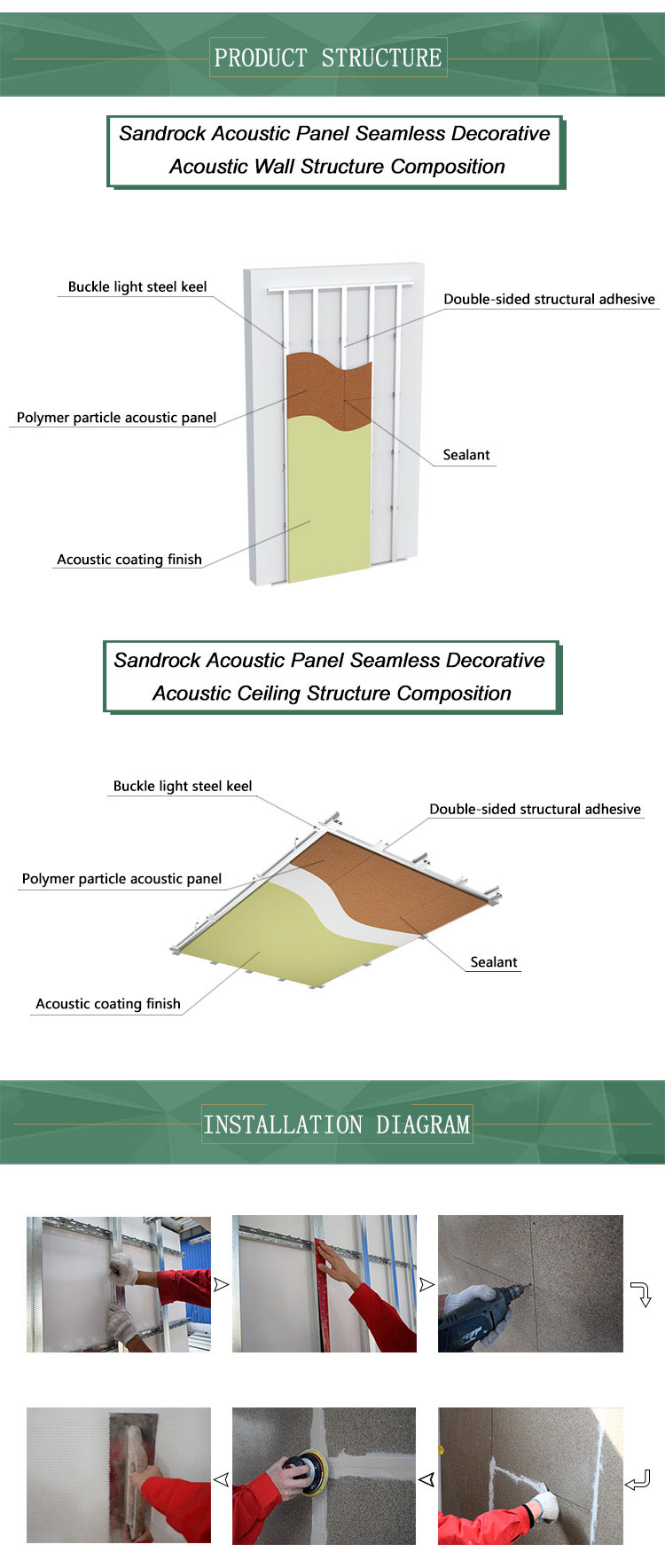 TianGe Sound-Absorbing Soundproof Insulation Sandrock Acoustic Ceiling Panel Sound Proof Material Malaysia