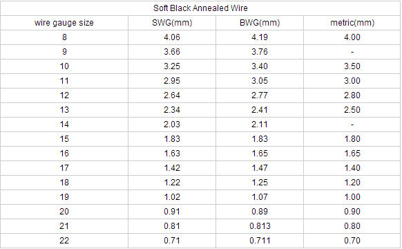 china black annealed iron wire 800kg/coil