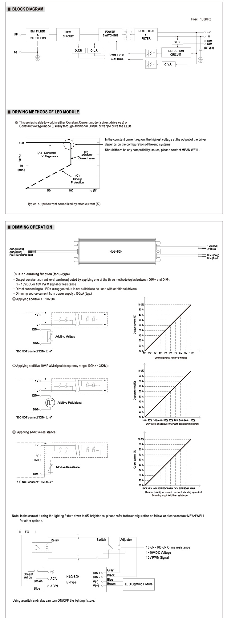 Meanwell HLG-80H-30 Constant Current 80W 30V LED Power Supply