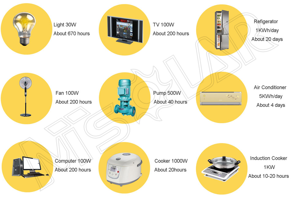 Off Grid Hybrid Solar Wind Power System Home 4kw Off Grid Solar Power System