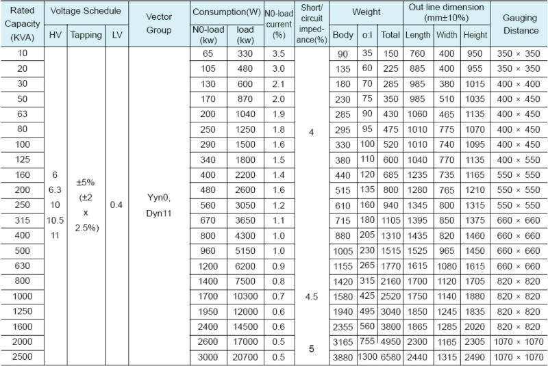 S9-M 100kVA 200kVA 300kVA 415kVA 500kVA 630kVA 1000kVA 1250kVA 1600kVA 2000kVA oil immersed Distribution Transformer