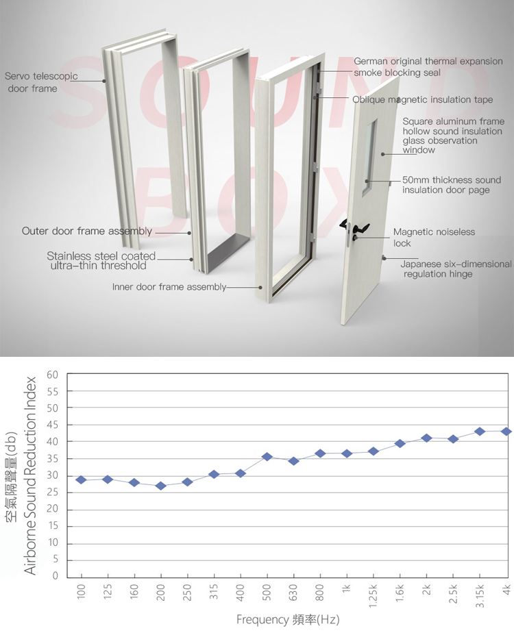 Soundbox classroom commerical ktv fireproof professional sound insulation door