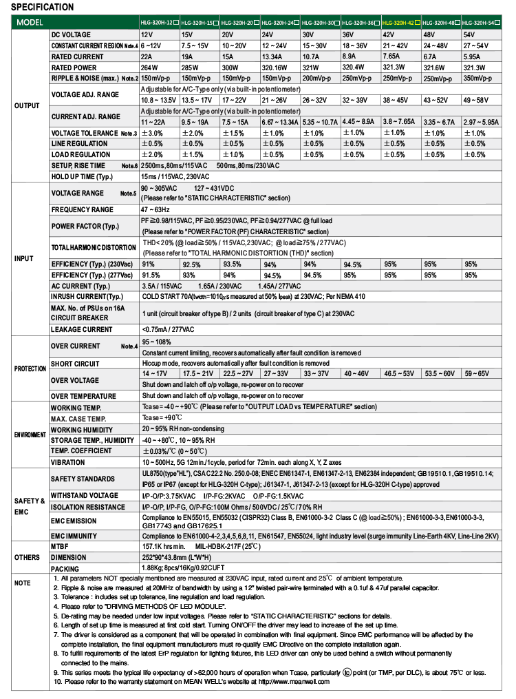 Meanwell Constant Voltage Constant Current mode output LED Power Supply