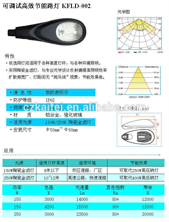 150W 250W nano reflector antique street lamp