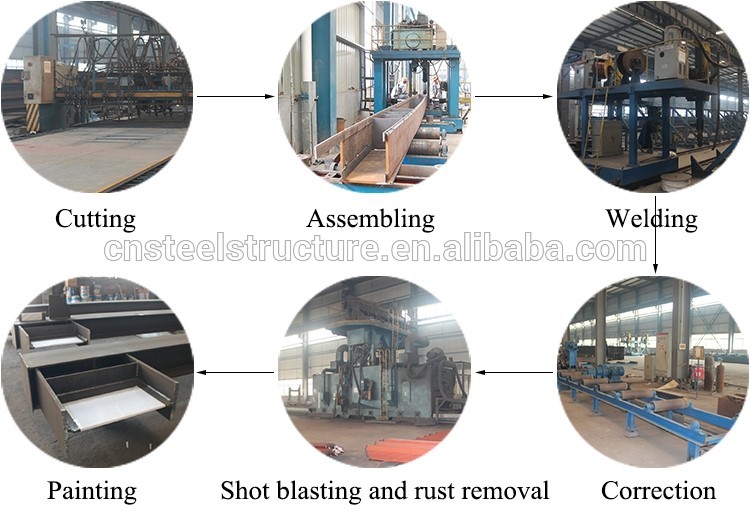 High quality prefabricated heavy steel structure buildings steel structure workshop