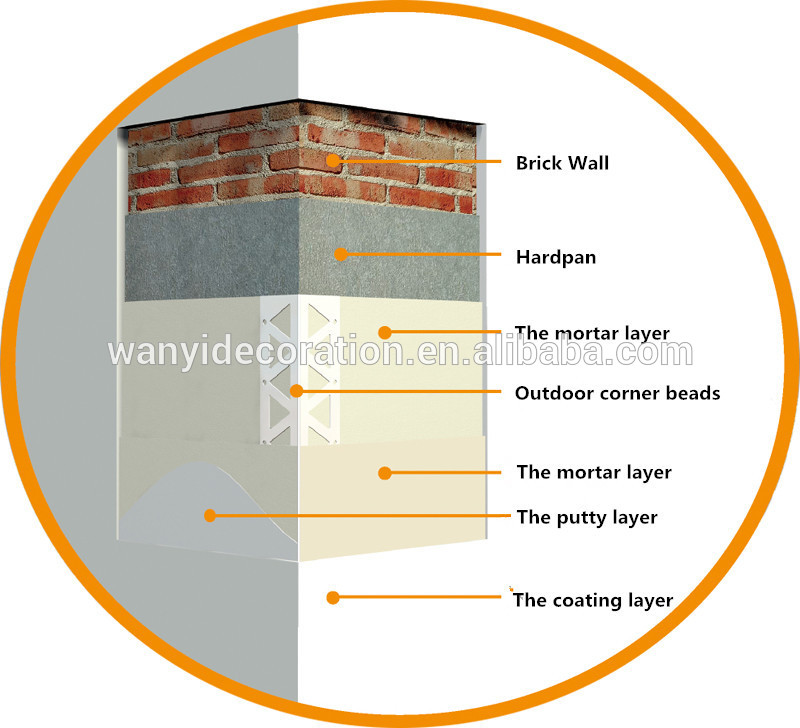 Platering corner beads for exterior wall corner